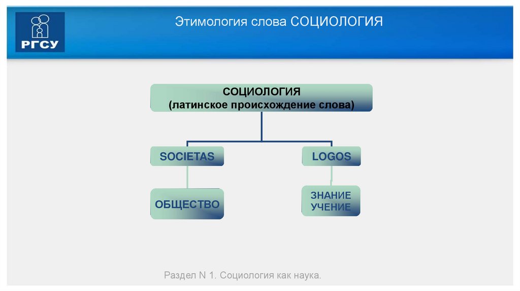 Этимология слова СОЦИОЛОГИЯ