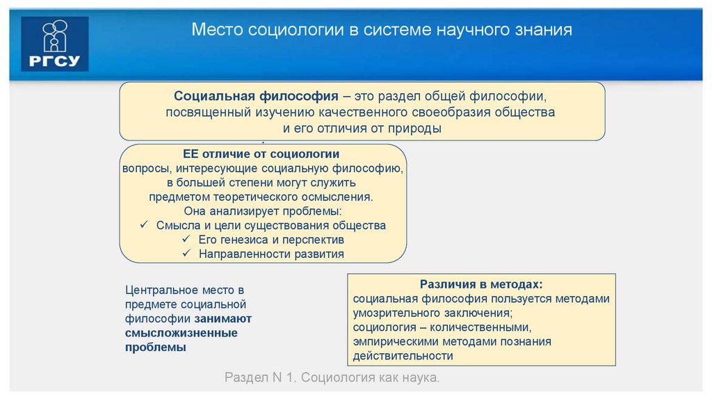 Место социологии в системе научного знания