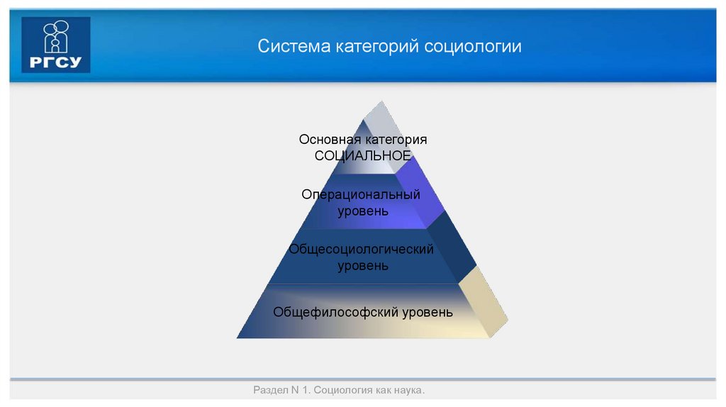 Система категорий социологии