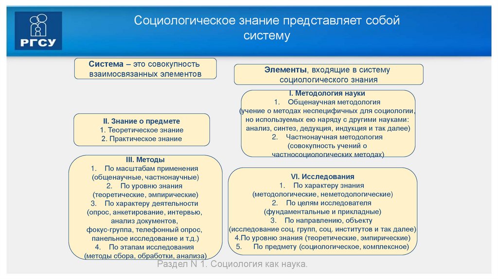 Социологическое знание представляет собой систему
