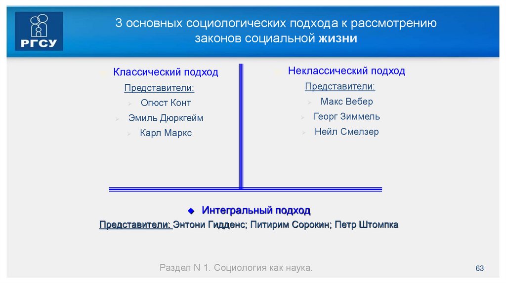 3 основных социологических подхода к рассмотрению законов социальной жизни