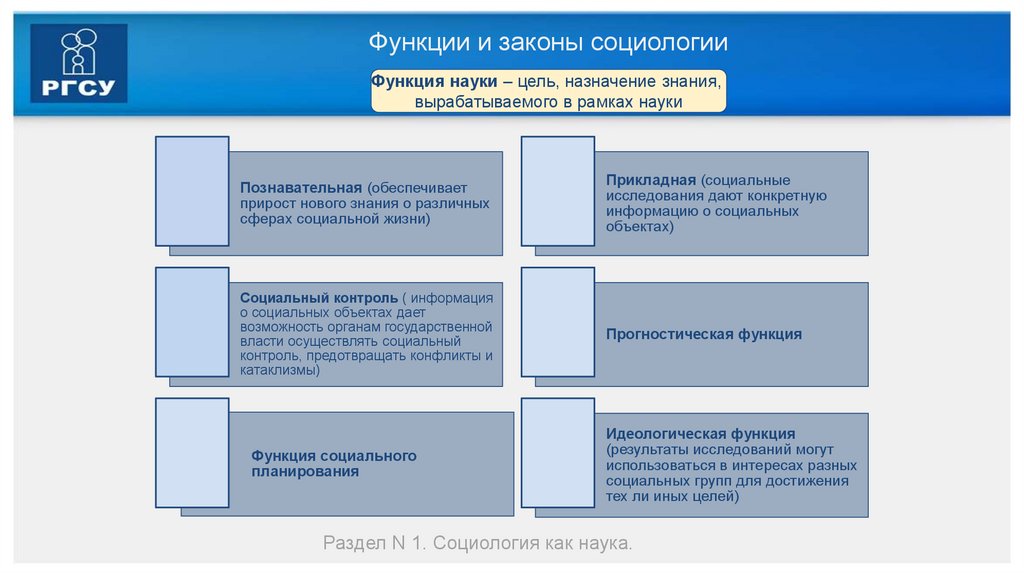 Функции и законы социологии