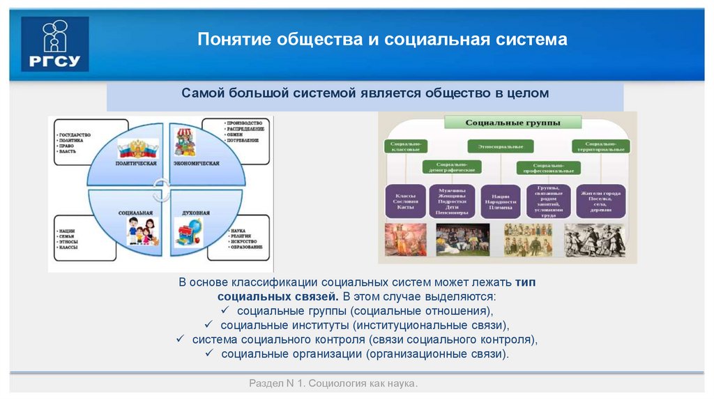 Понятие общества и социальная система