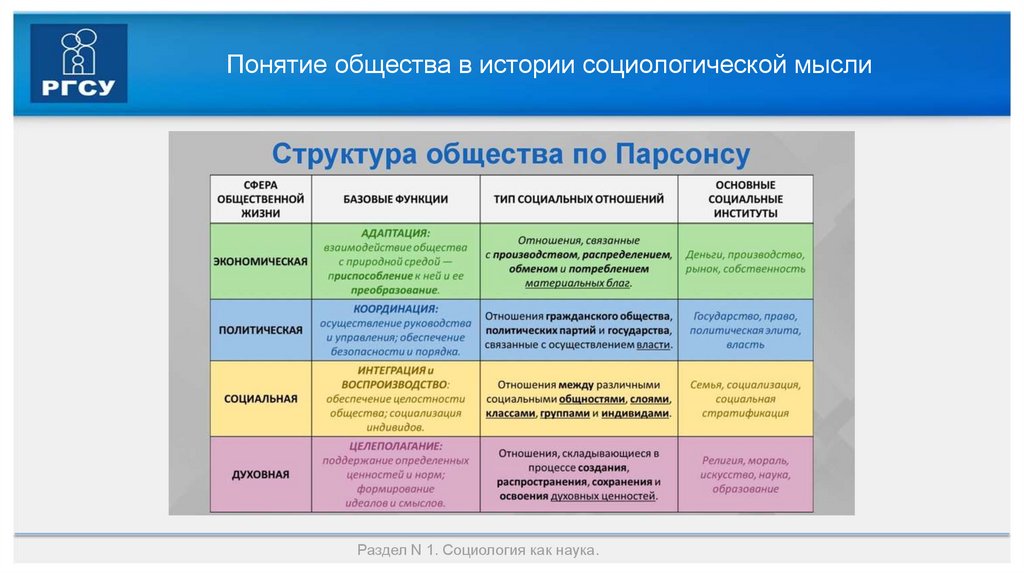 Понятие общества в истории социологической мысли