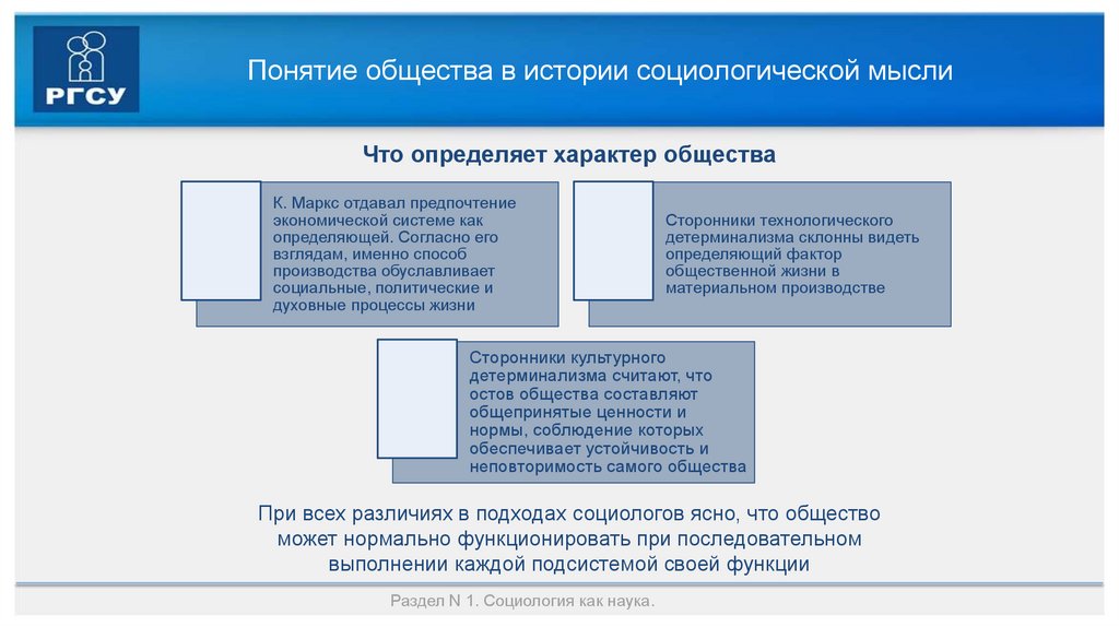 Понятие общества в истории социологической мысли