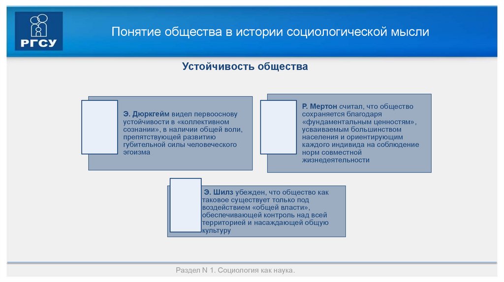 Понятие общества в истории социологической мысли