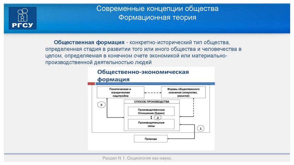 Современные концепции общества Формационная теория