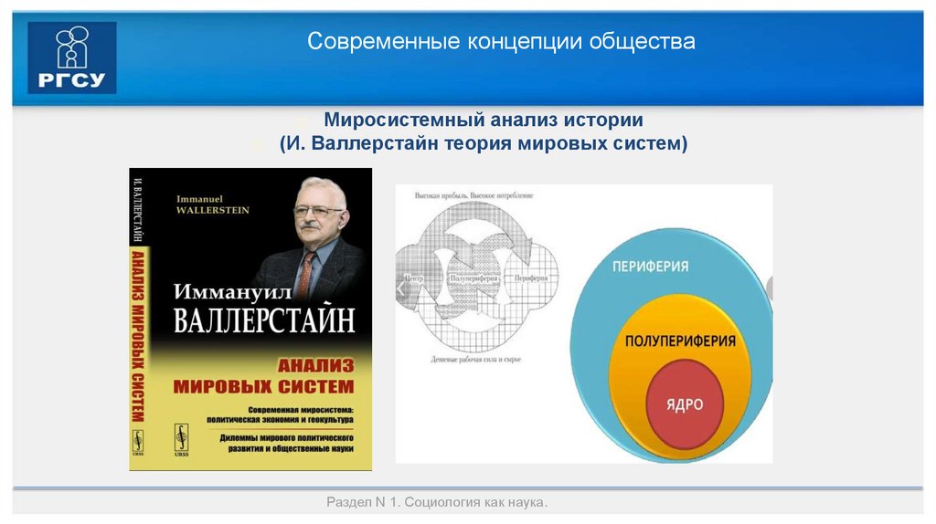 Современные концепции общества