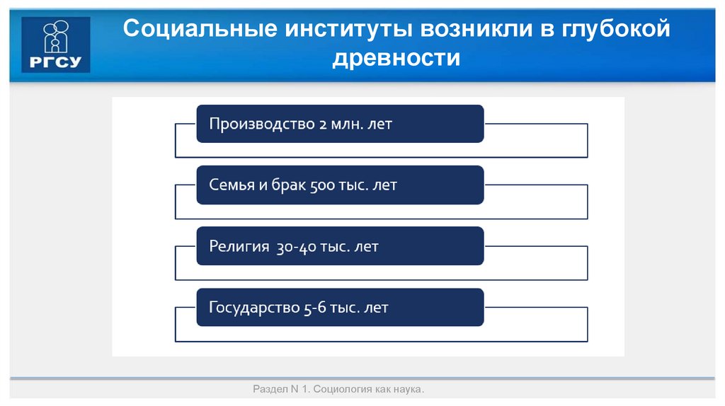 Социальные институты возникли в глубокой древности