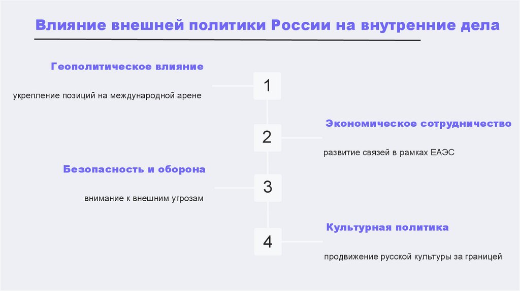Наименование подпункта