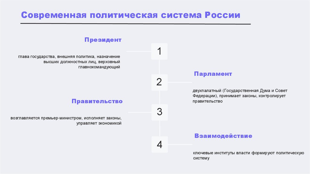 Наименование подпункта