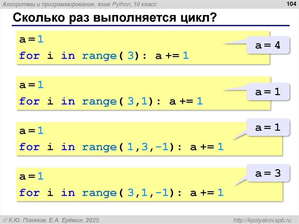 Сколько раз выполняется цикл?