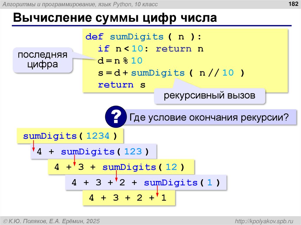 Вычисление суммы цифр числа