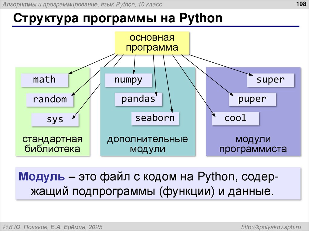 Структура программы на Python