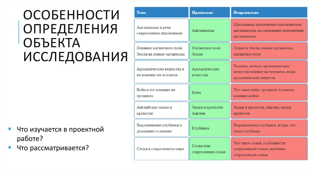 Особенности определения объекта исследования