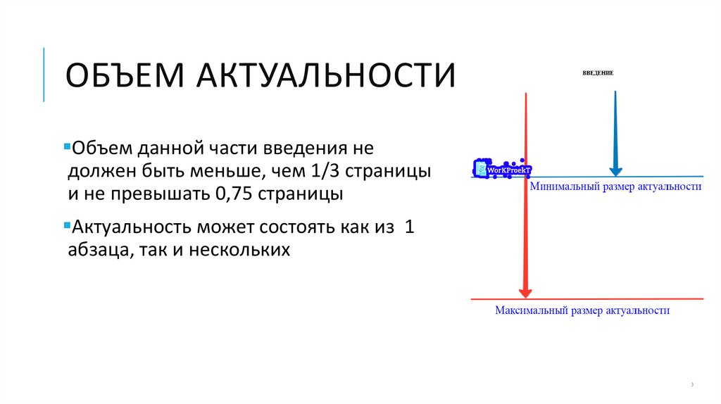 объем актуальности