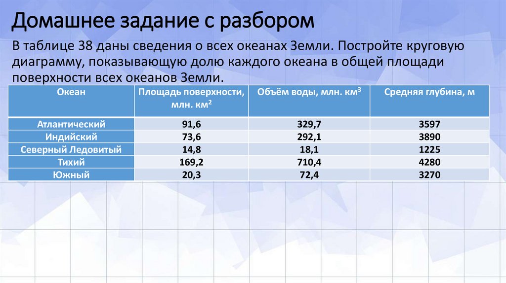 Домашнее задание с разбором