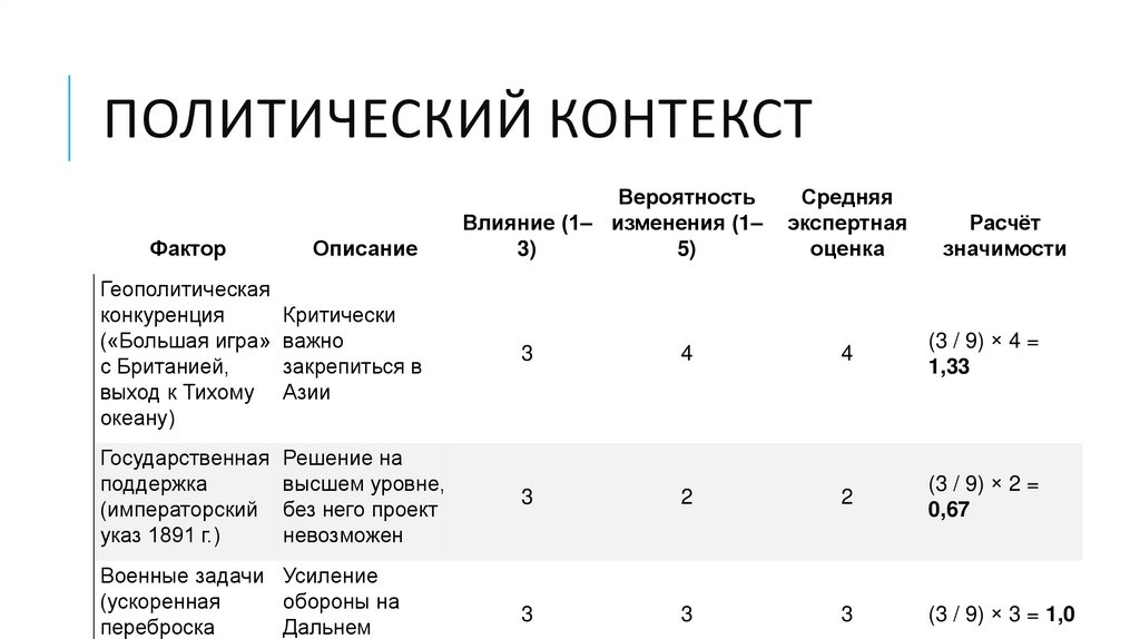 Политический контекст