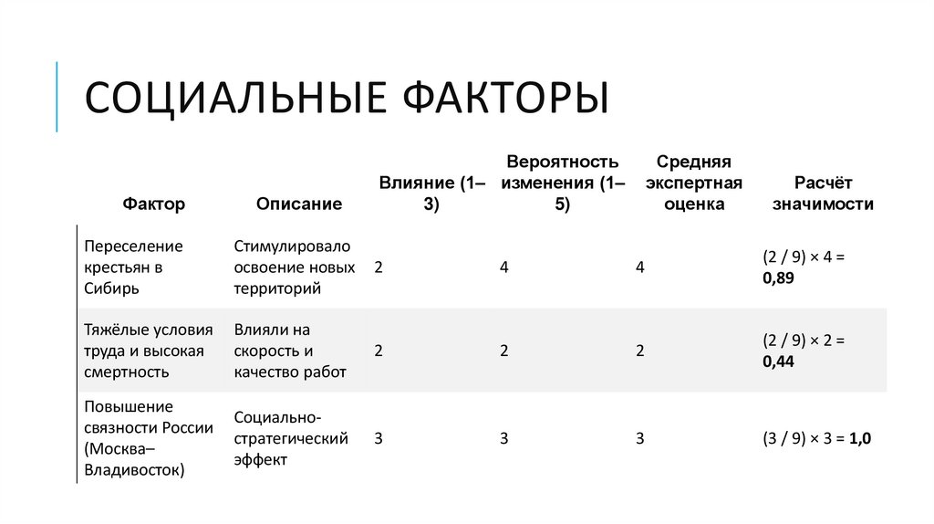 Социальные факторы