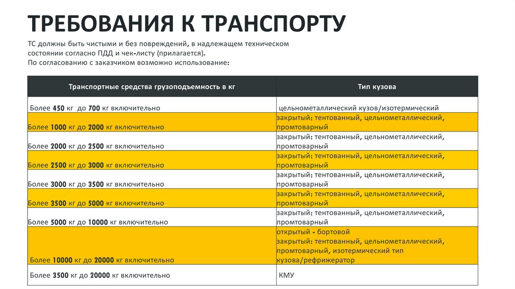 ТРЕБОВАНИЯ К ТРАНСПОРТУ