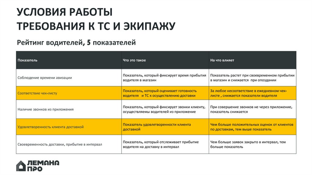 УСЛОВИЯ РАБОТЫ ТРЕБОВАНИЯ К ТС И ЭКИПАЖУ