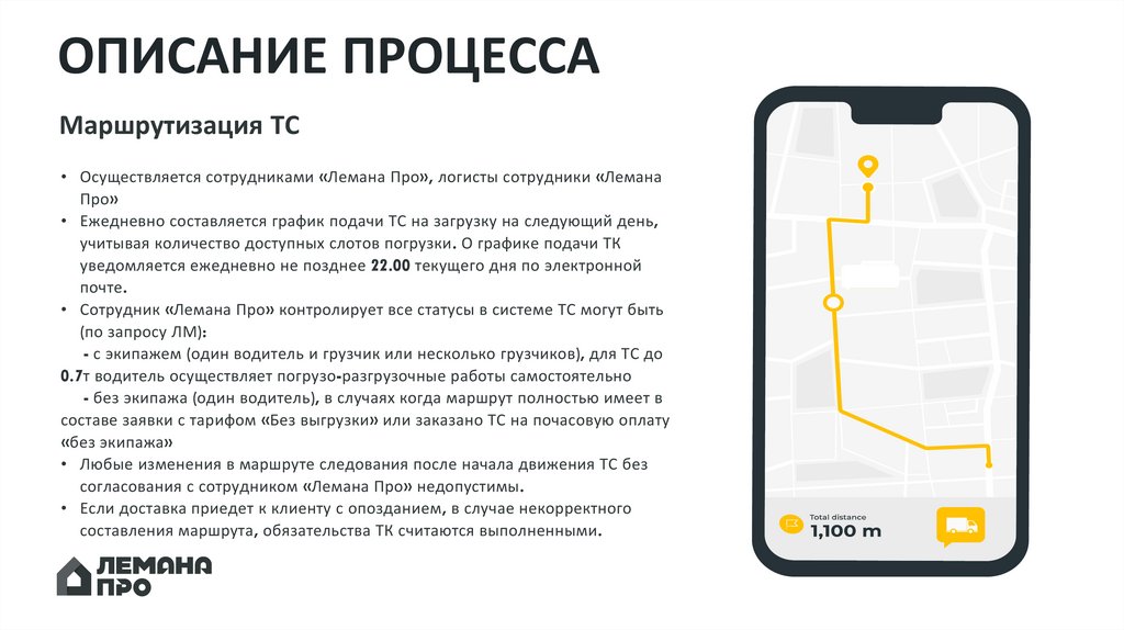 ОПИСАНИЕ ПРОЦЕССА