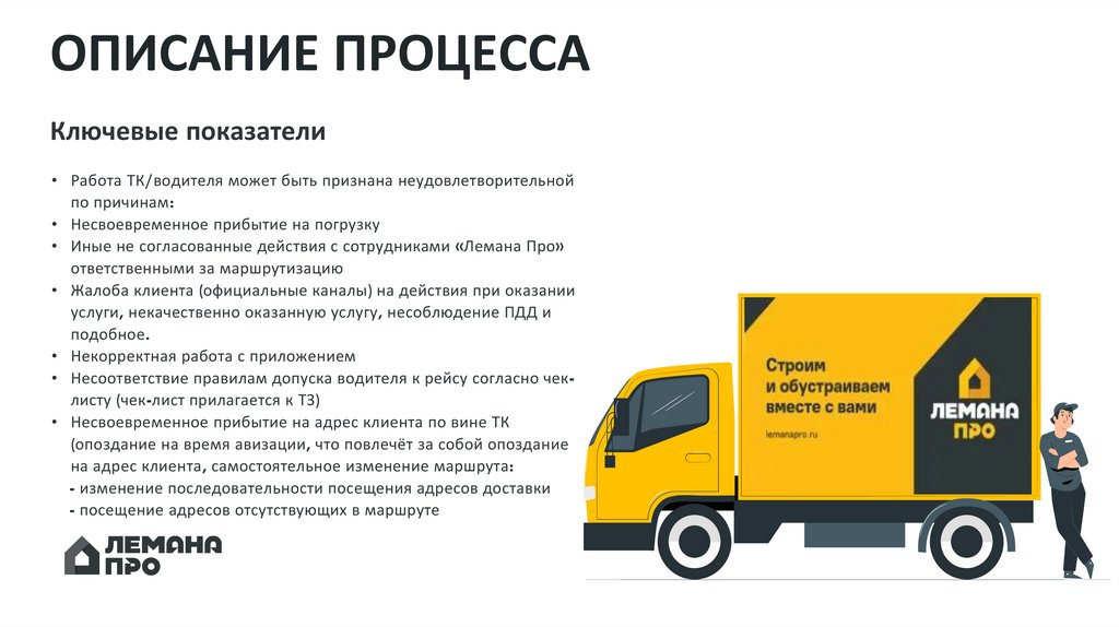 ОПИСАНИЕ ПРОЦЕССА