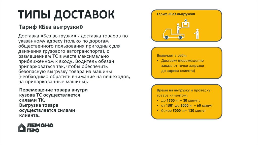 ТИПЫ ДОСТАВОК