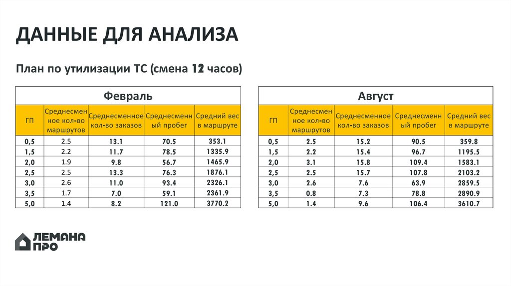 ДАННЫЕ ДЛЯ АНАЛИЗА