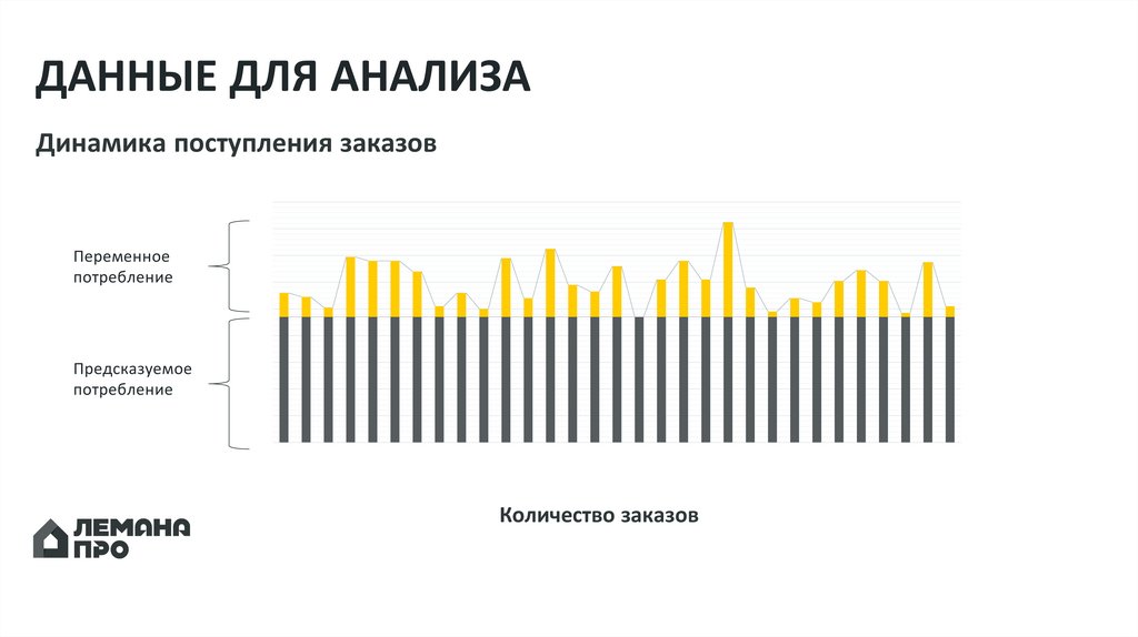 ДАННЫЕ ДЛЯ АНАЛИЗА