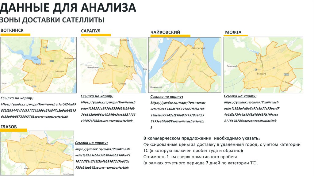 ДАННЫЕ ДЛЯ АНАЛИЗА