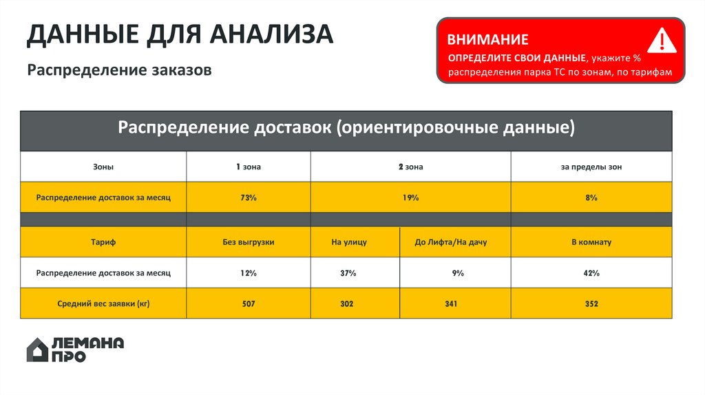 ДАННЫЕ ДЛЯ АНАЛИЗА