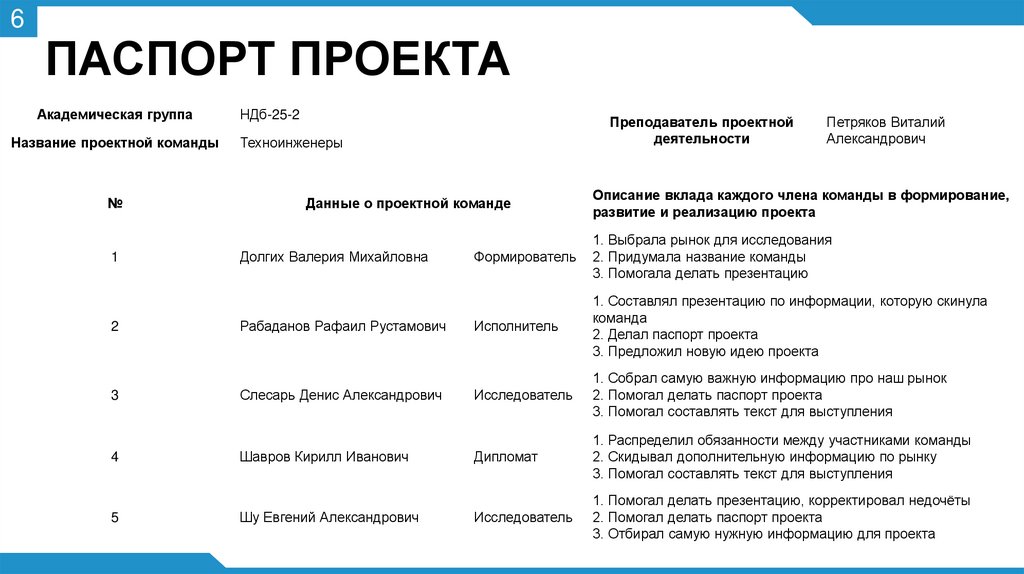 ПАСПОРТ ПРОЕКТА