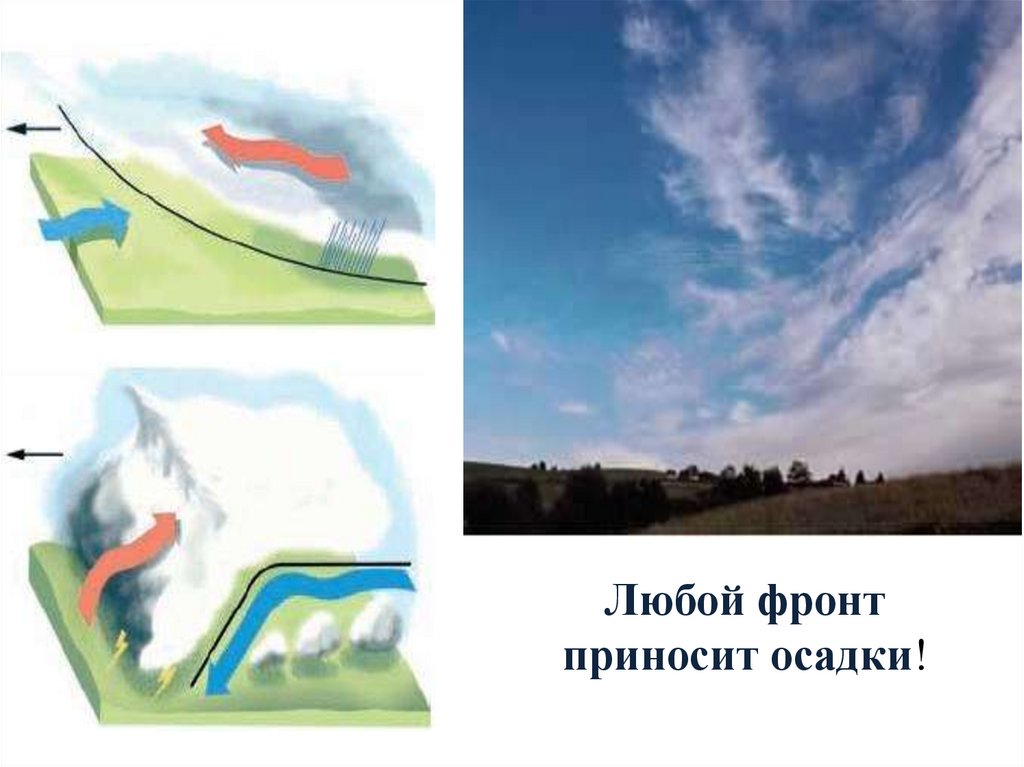 Любой фронт приносит осадки!