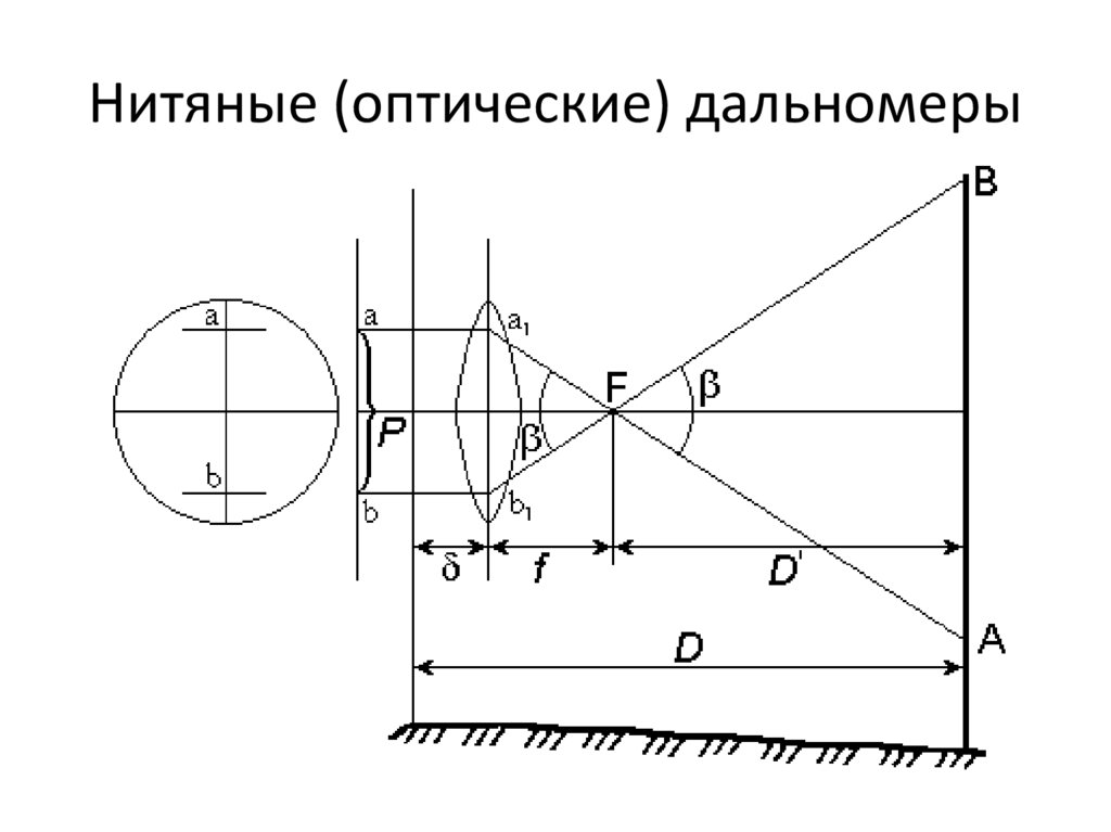 Нитяные (оптические) дальномеры