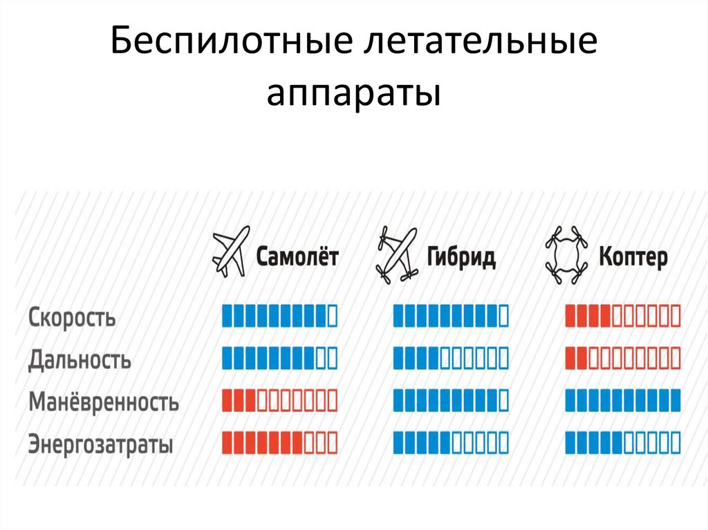 Беспилотные летательные аппараты