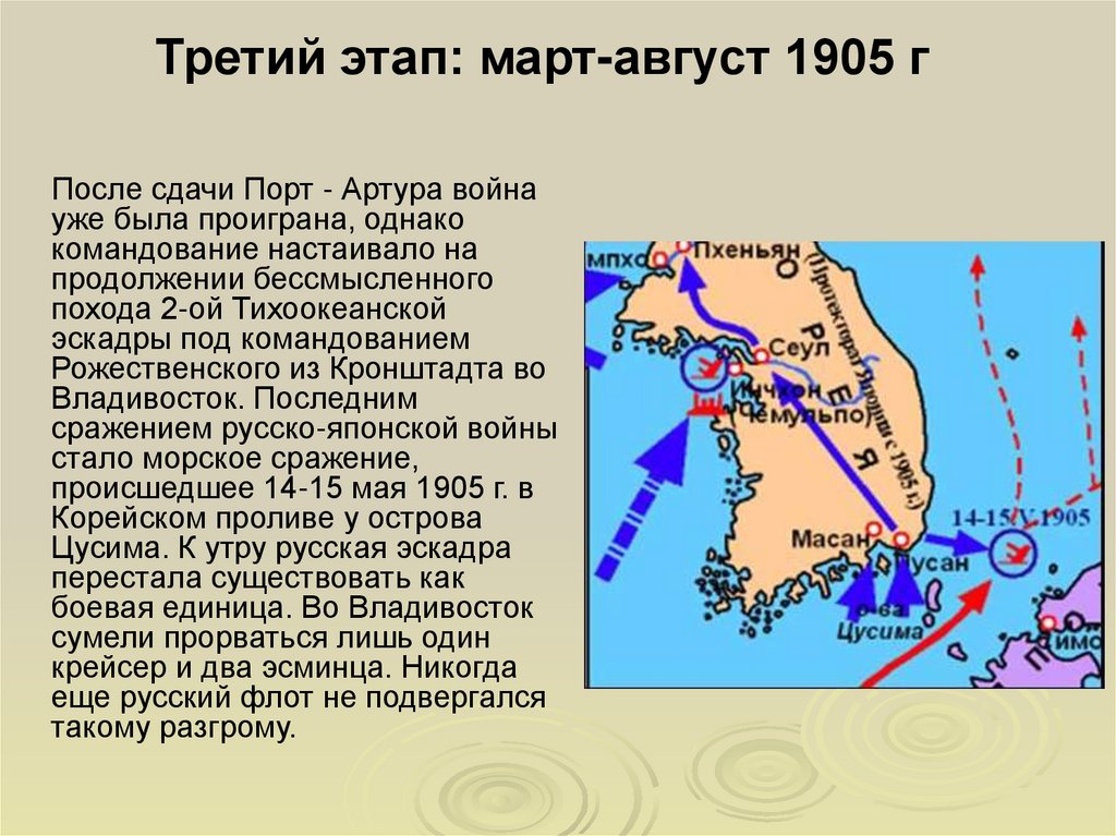 Третий этап: март-август 1905 г 