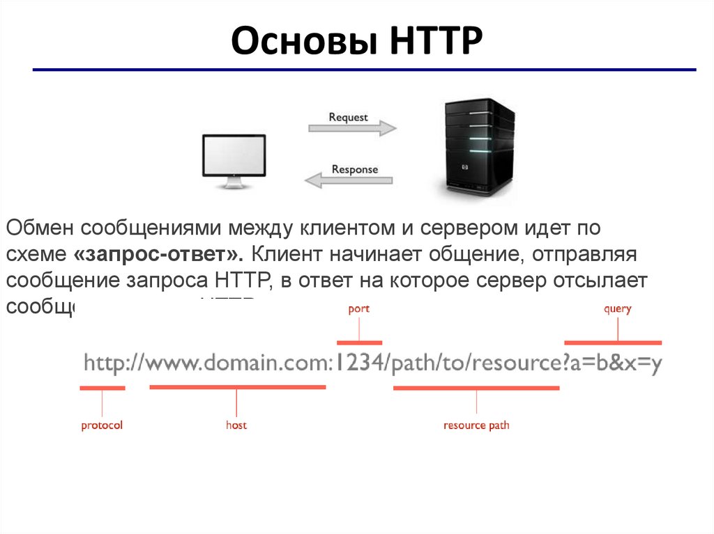 Основы HTTP