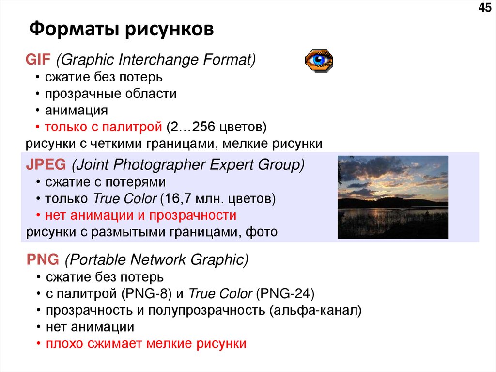 Форматы рисунков