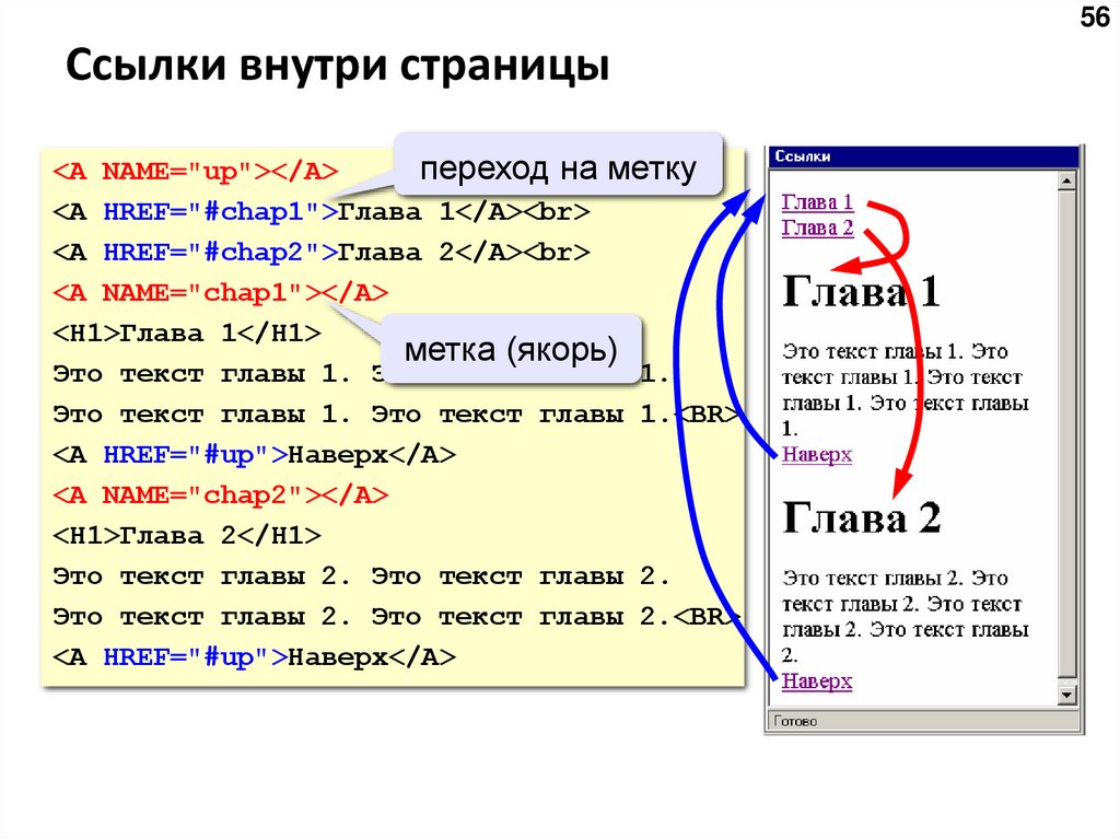 Ссылки внутри страницы