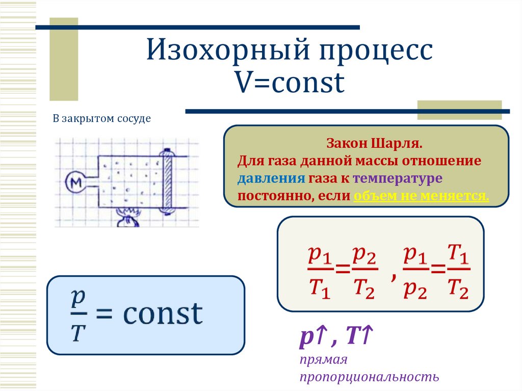 Изохорный процесс V=const