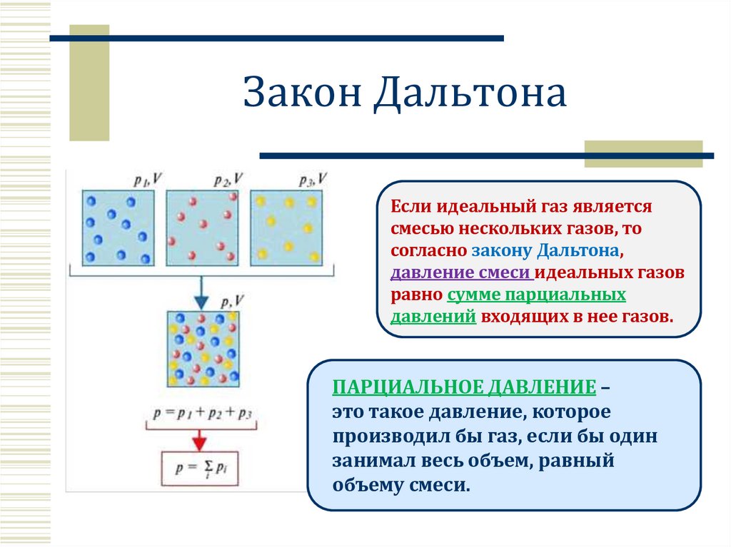 Закон Дальтона