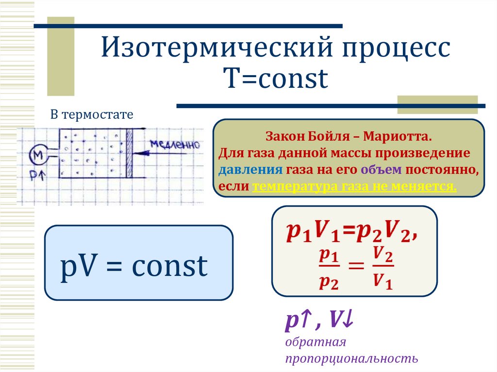 Изотермический процесс T=const