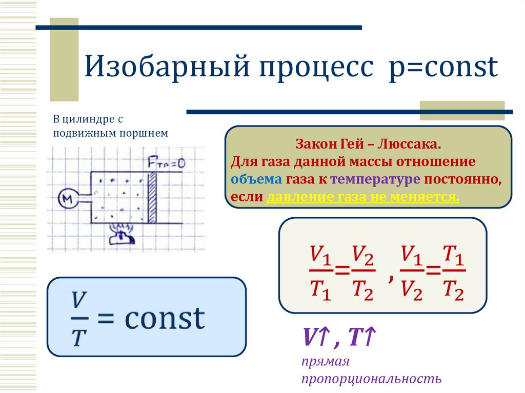 Изобарный процесс p=const
