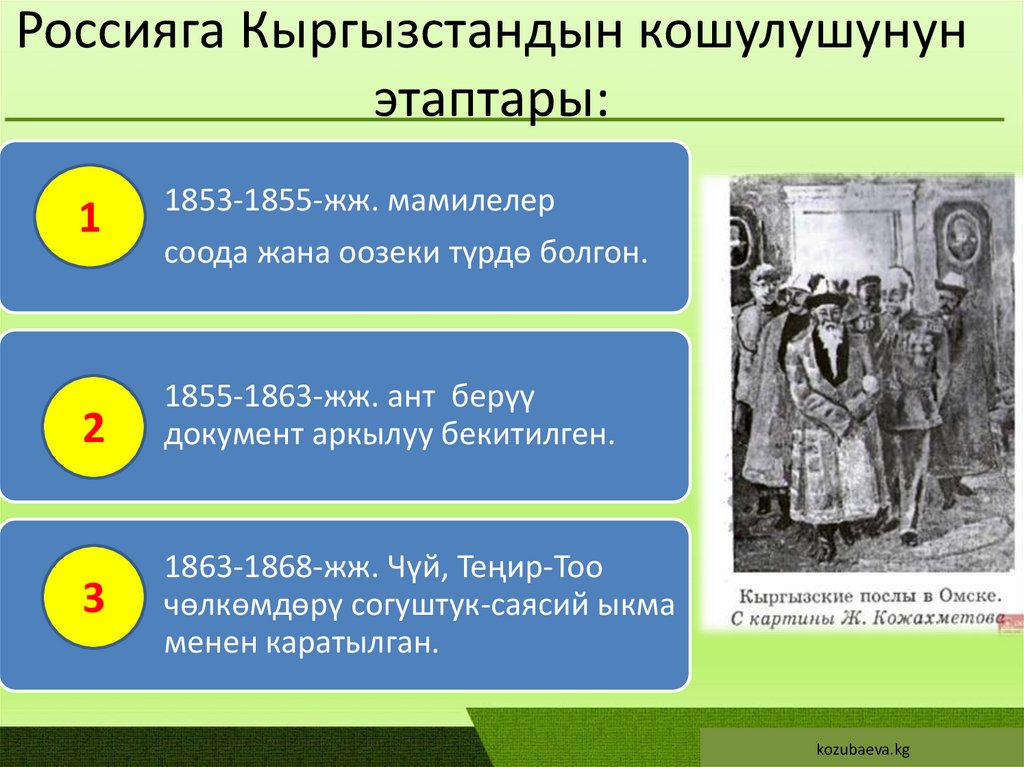 Россияга Кыргызстандын кошулушунун этаптары: