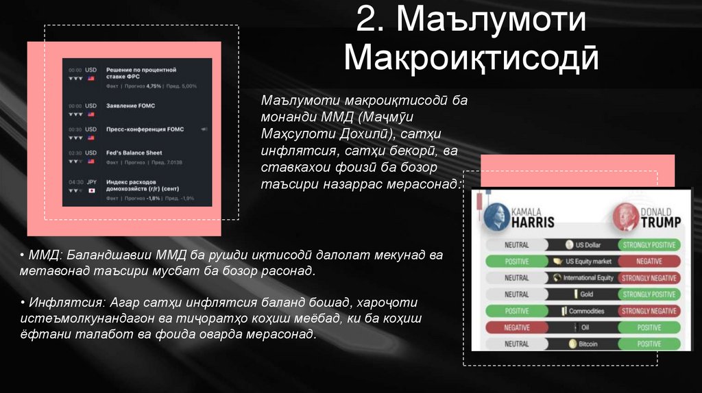 2. Маълумоти Макроиқтисодӣ