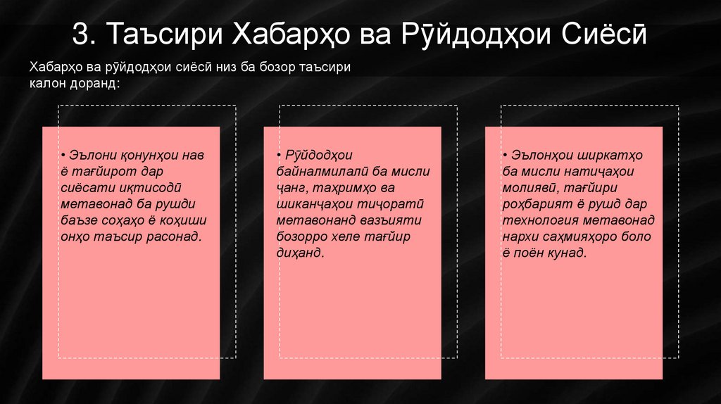 3. Таъсири Хабарҳо ва Рӯйдодҳои Сиёсӣ