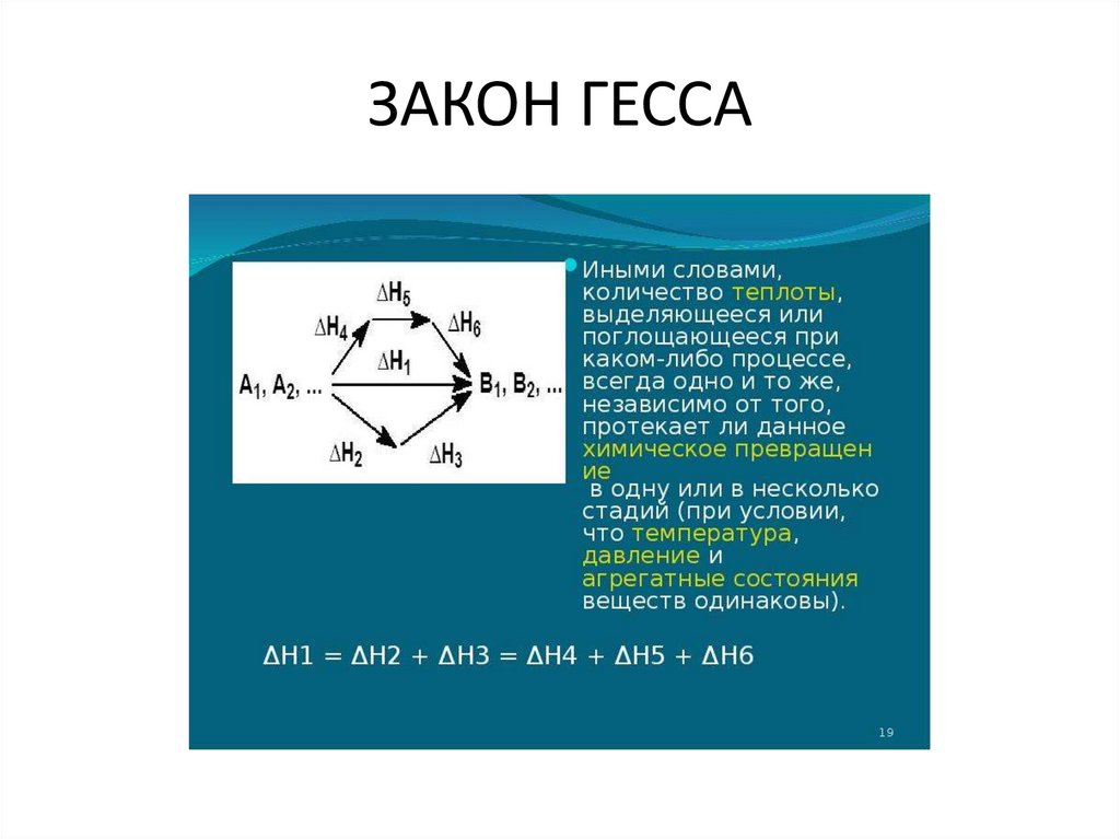 ЗАКОН ГЕССА