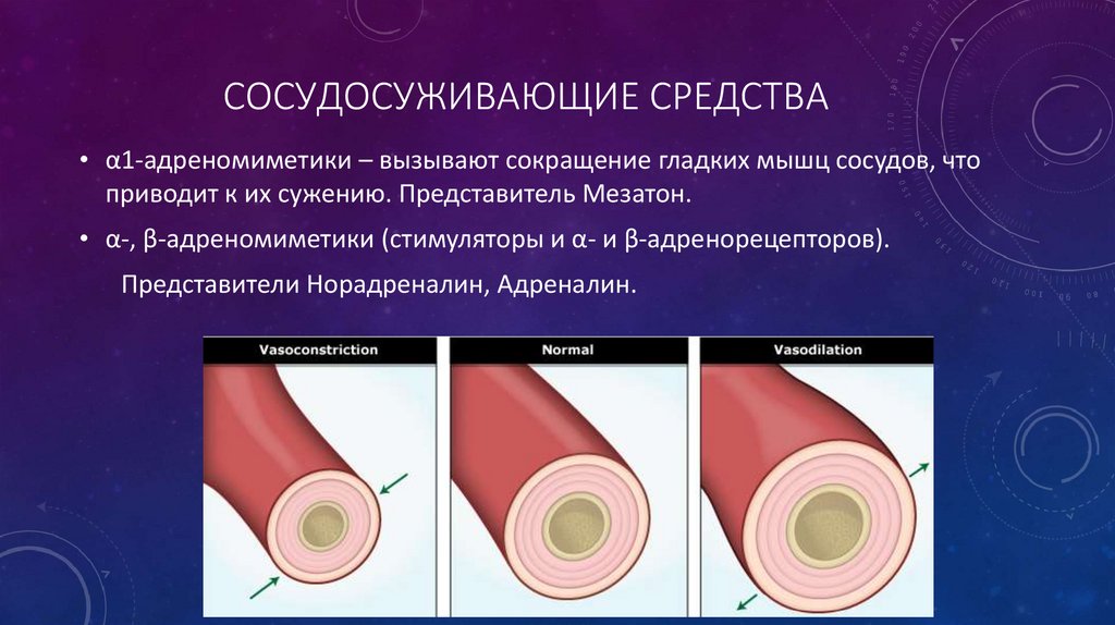 Сосудосуживающие средства
