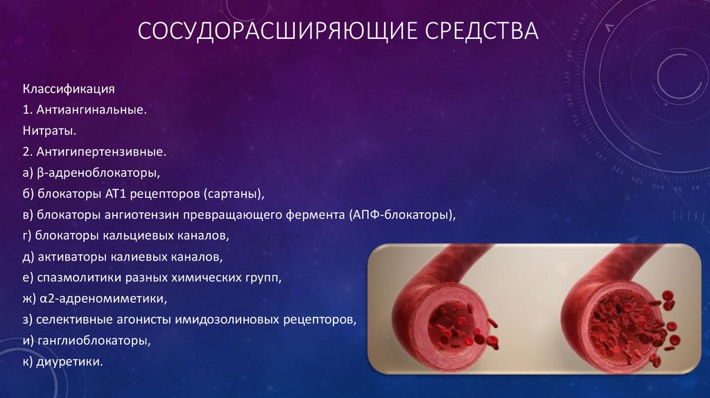 Сосудорасширяющие средства